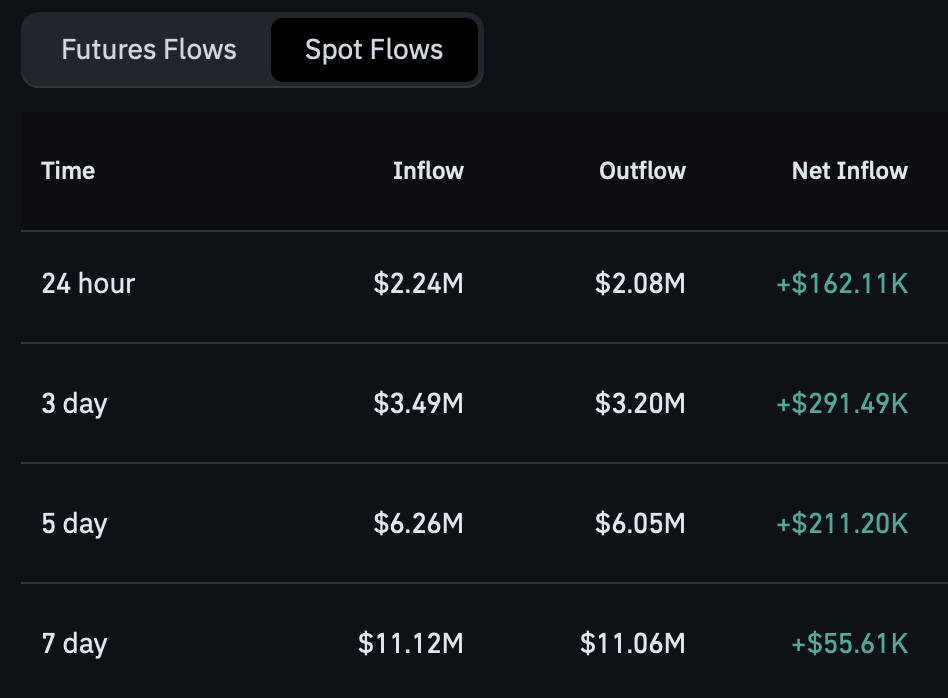 KITE spot netflow.