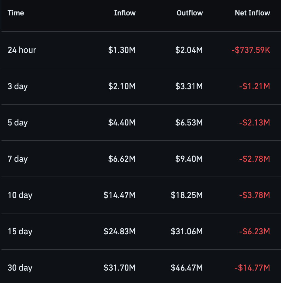 spot market netflow