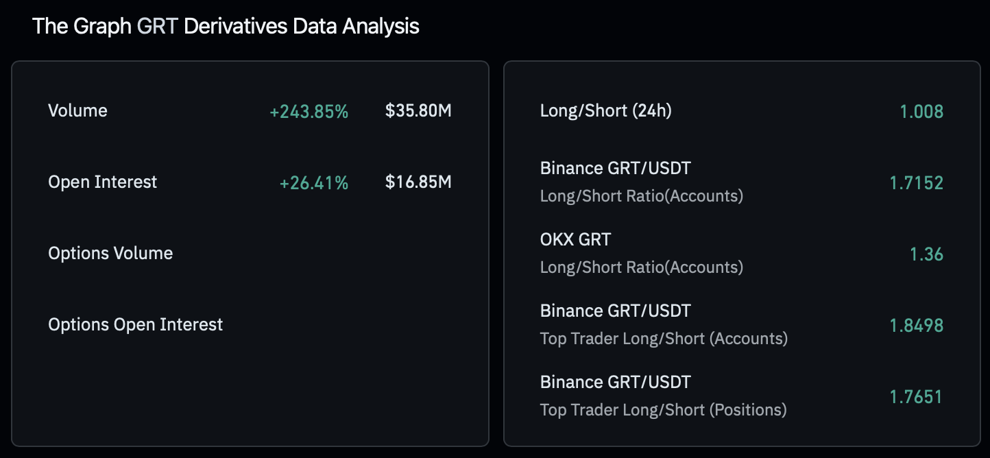 grt lon to short ratio.