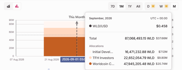 WorldcoinWLD