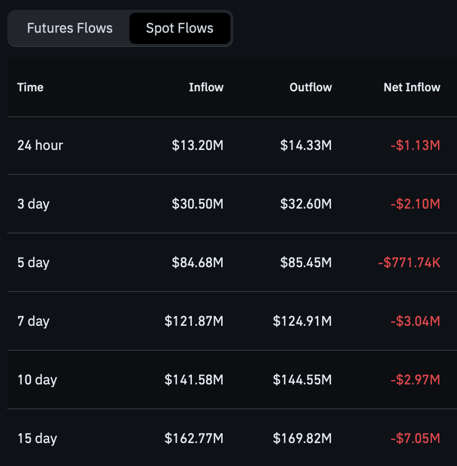 DOT spot netflow.