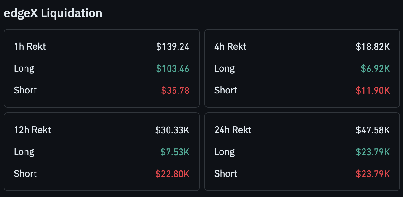EDGE liquidated capital gap.