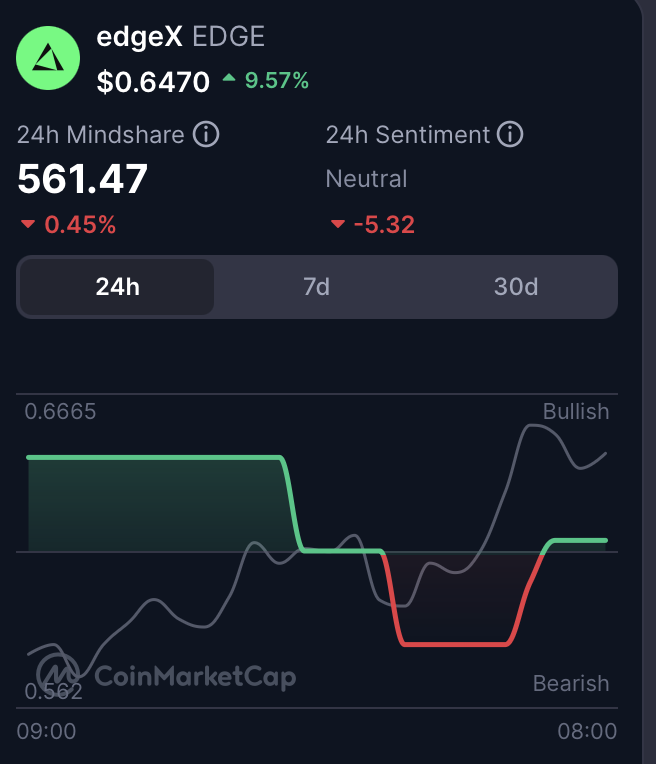 EDGE sentiment chart.