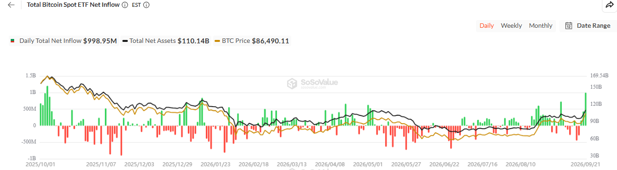 btc etfsBitcoin ETFs