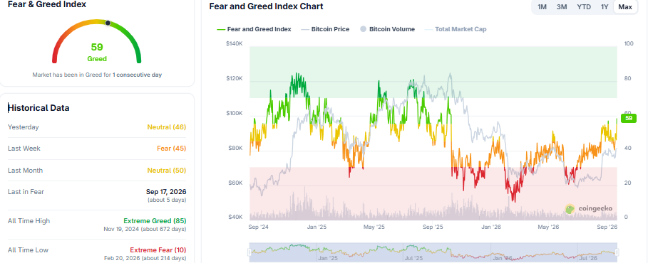 Fear & Greed