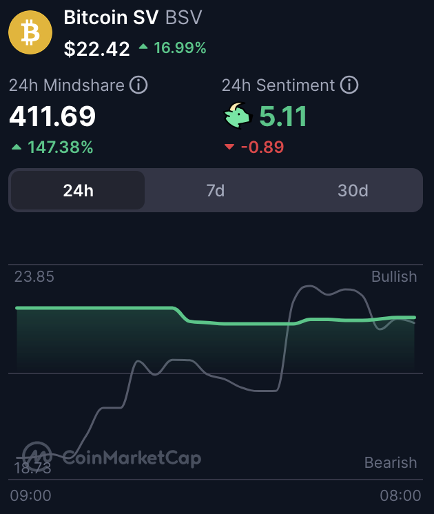 BSV sentiment.