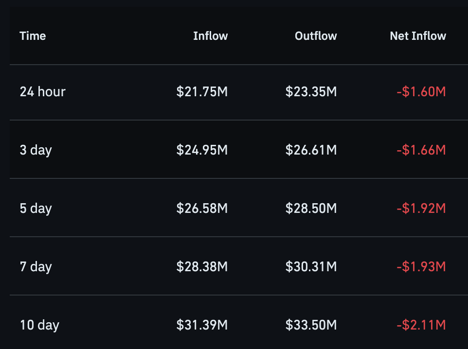 BSV perpetual flow.