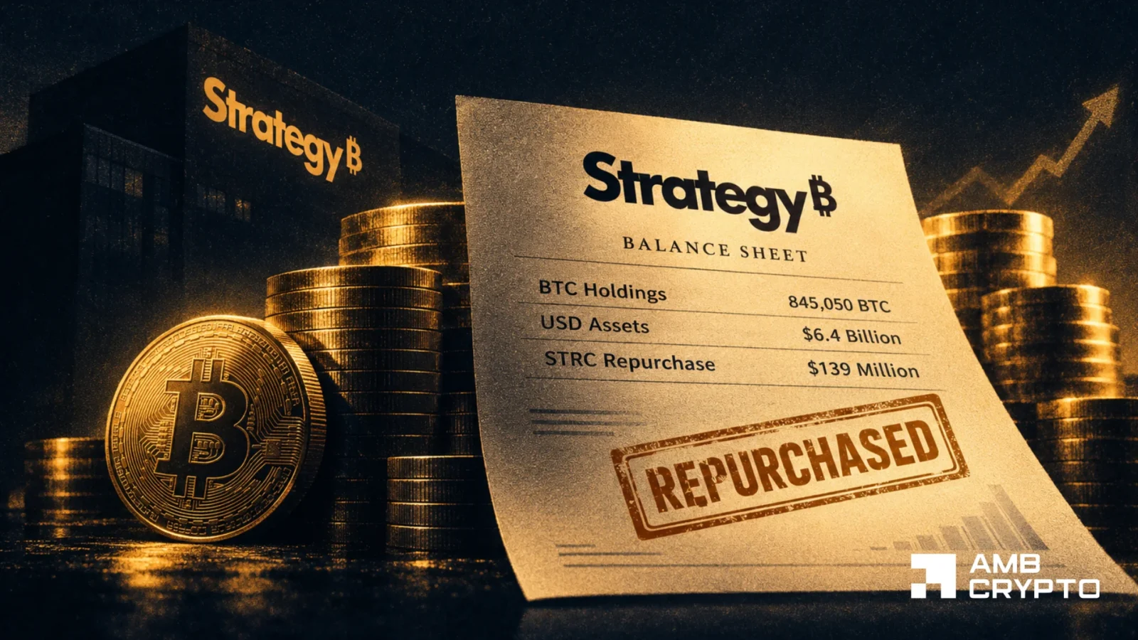 Strategy repurchases $139M STRC as its treasury hits 845,050 BTC - Details