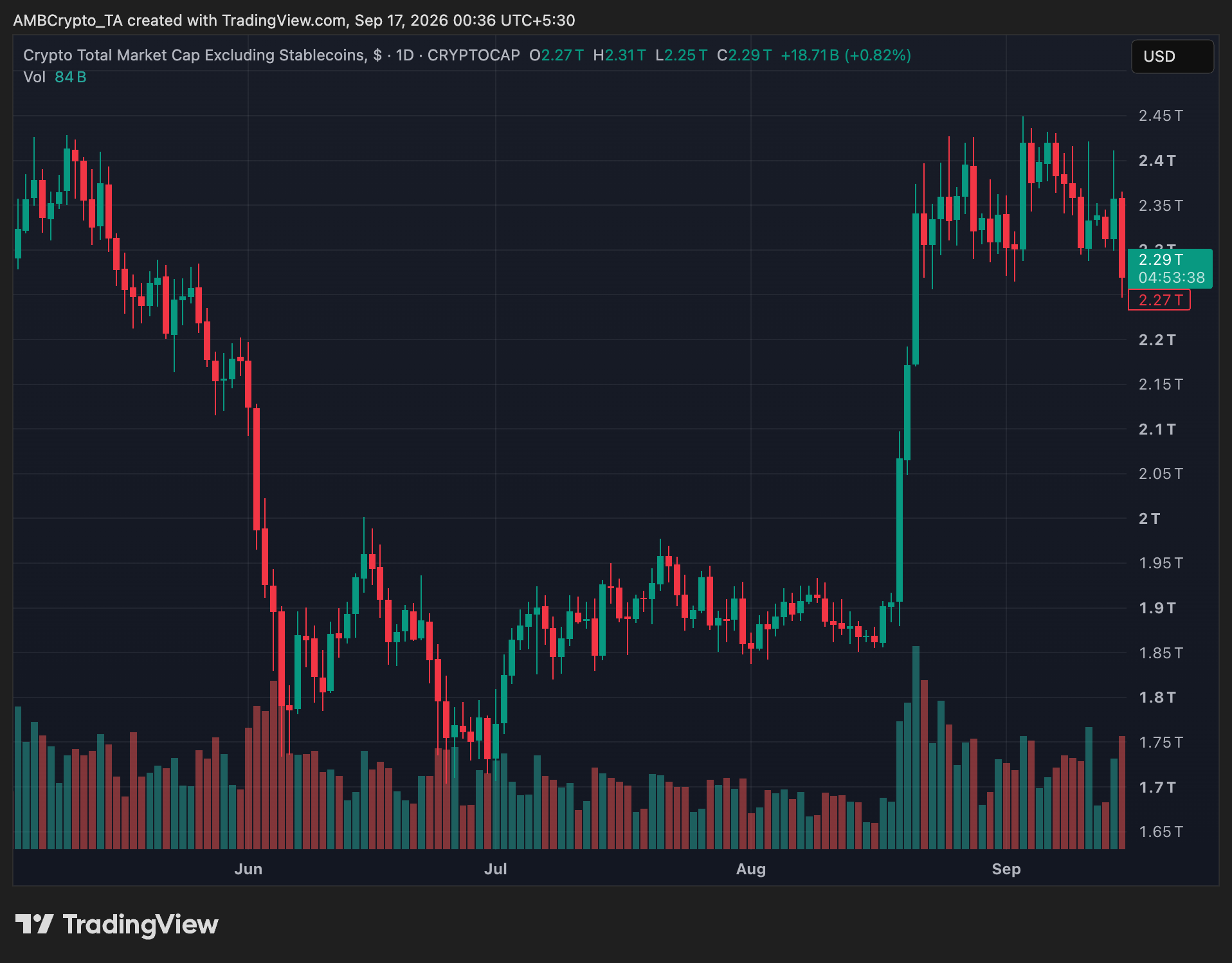 crypto market after fed rate