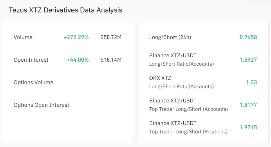 Tezos Derivatives