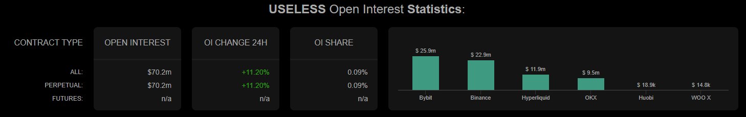 USELESS Open Interests