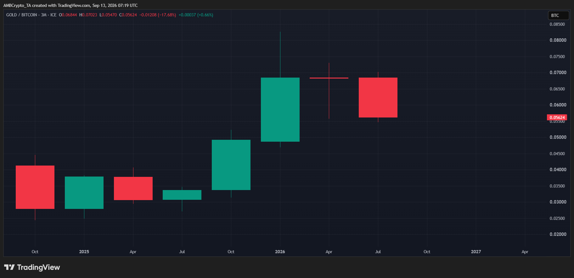 gold bitcoin
