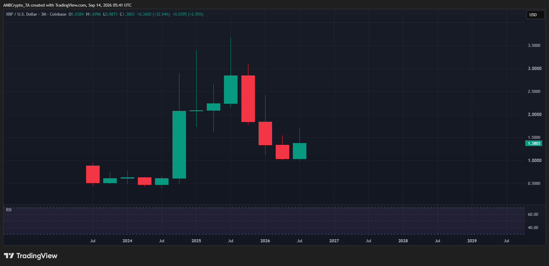 XRP