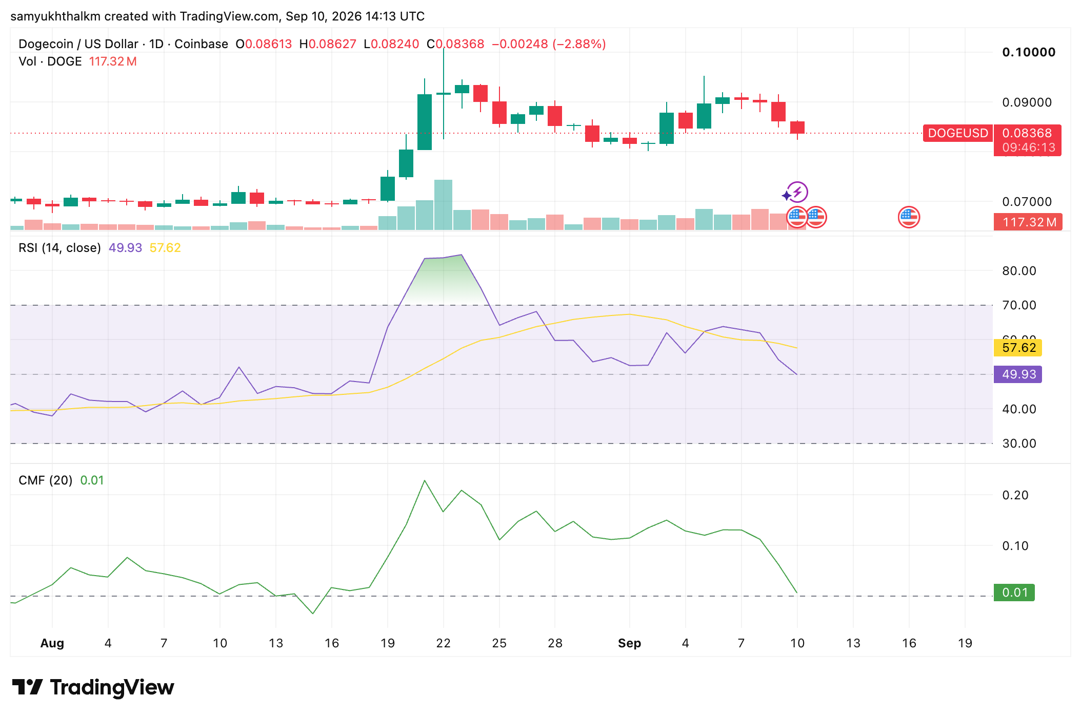 dogecoin news