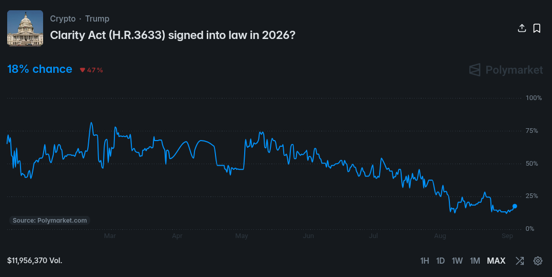 approval odds