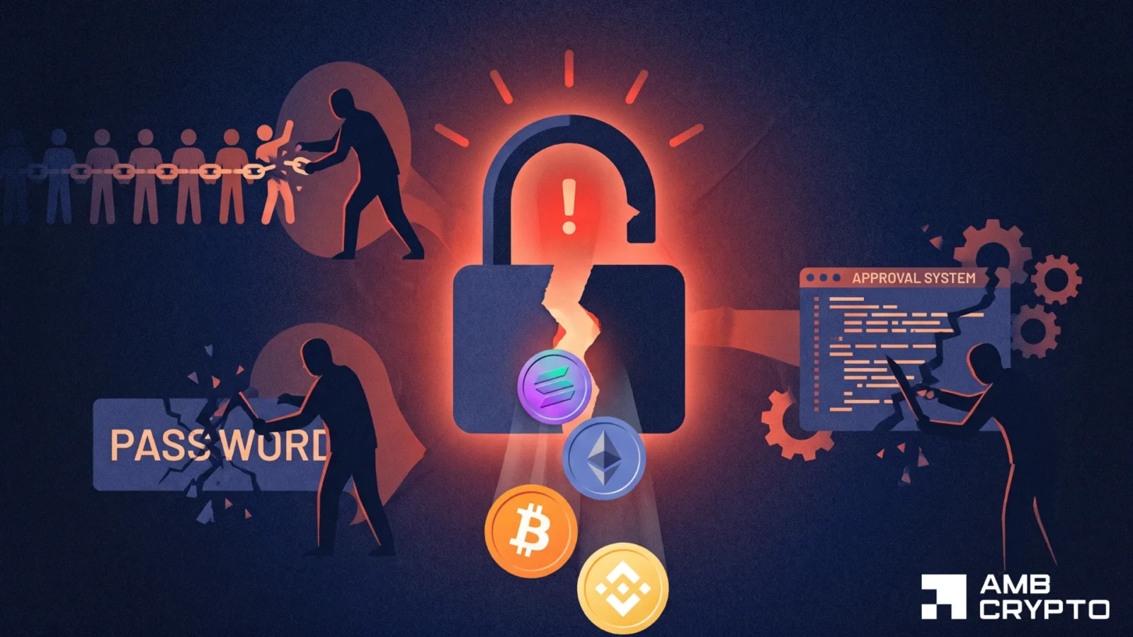 Crypto’s biggest hacks drain over B – Here’s the major problem they expose – AMBCrypto