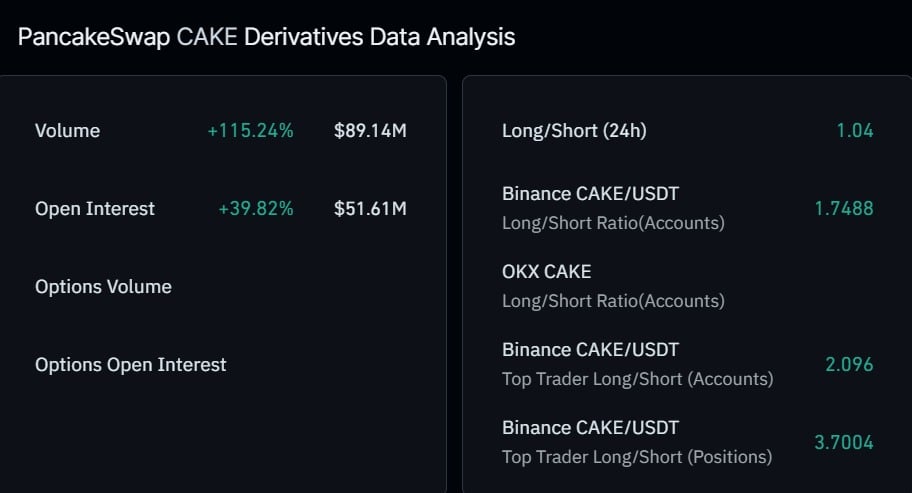 PancakeSwap derivatives
