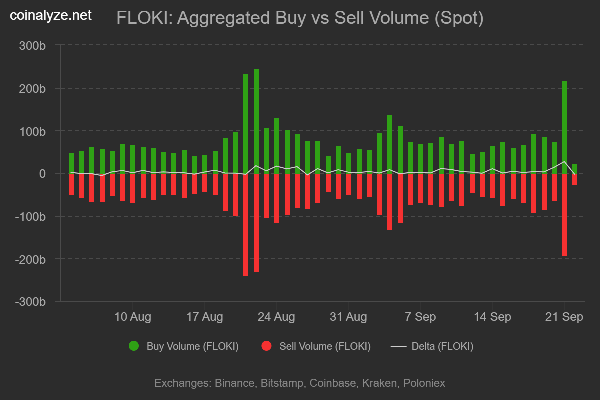floki_buy_vs_sell_volume