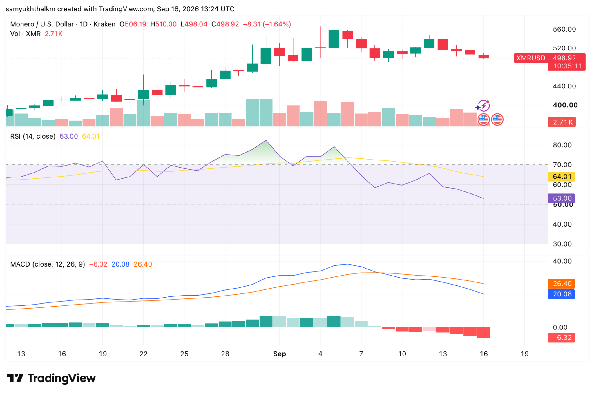 monero price