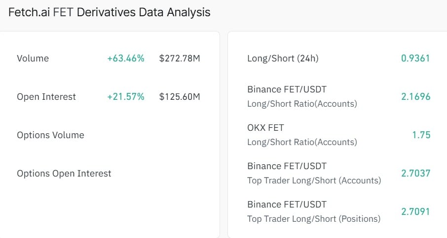 FET Deriatives data