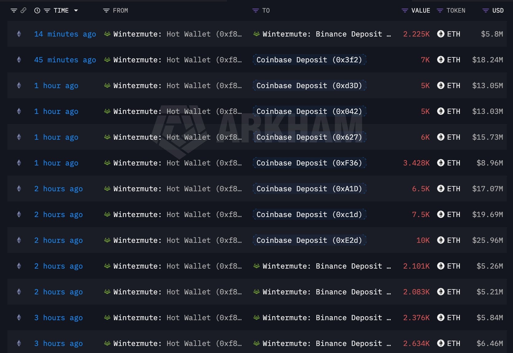 Ethereum wintermute deposit