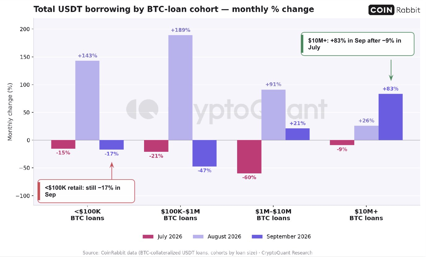 USDT