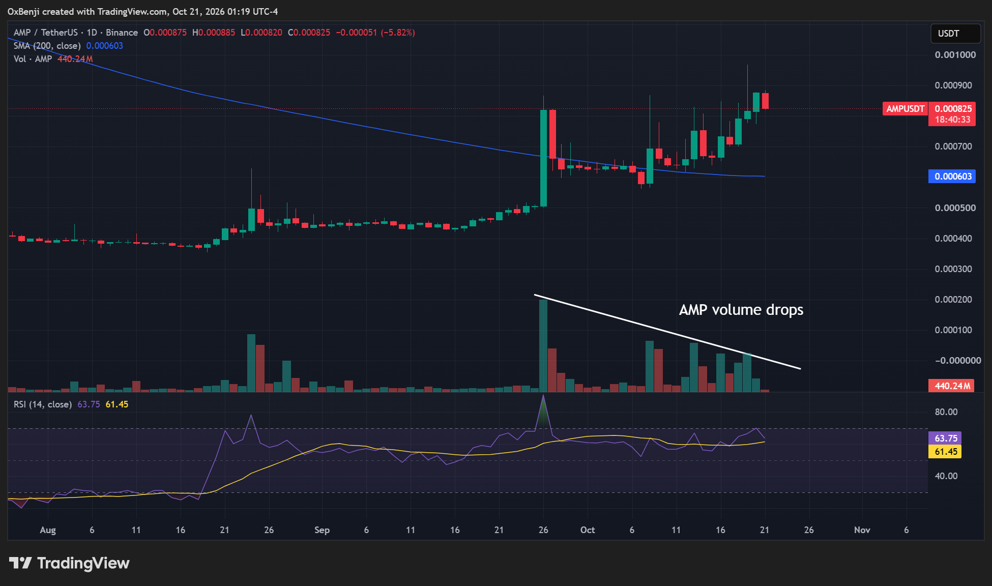 AMP crypto