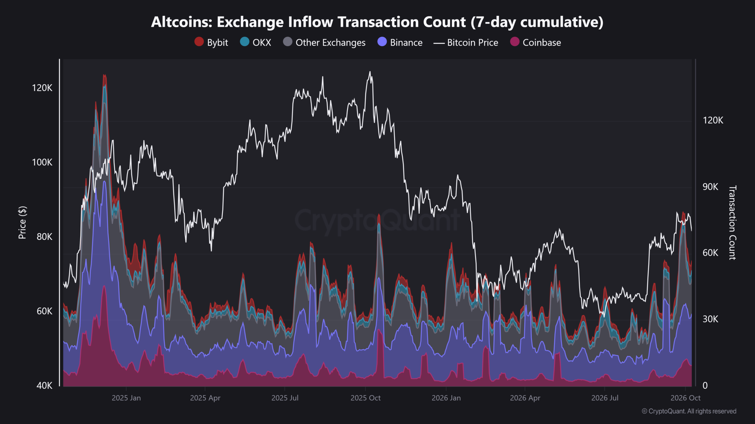 Altcoins