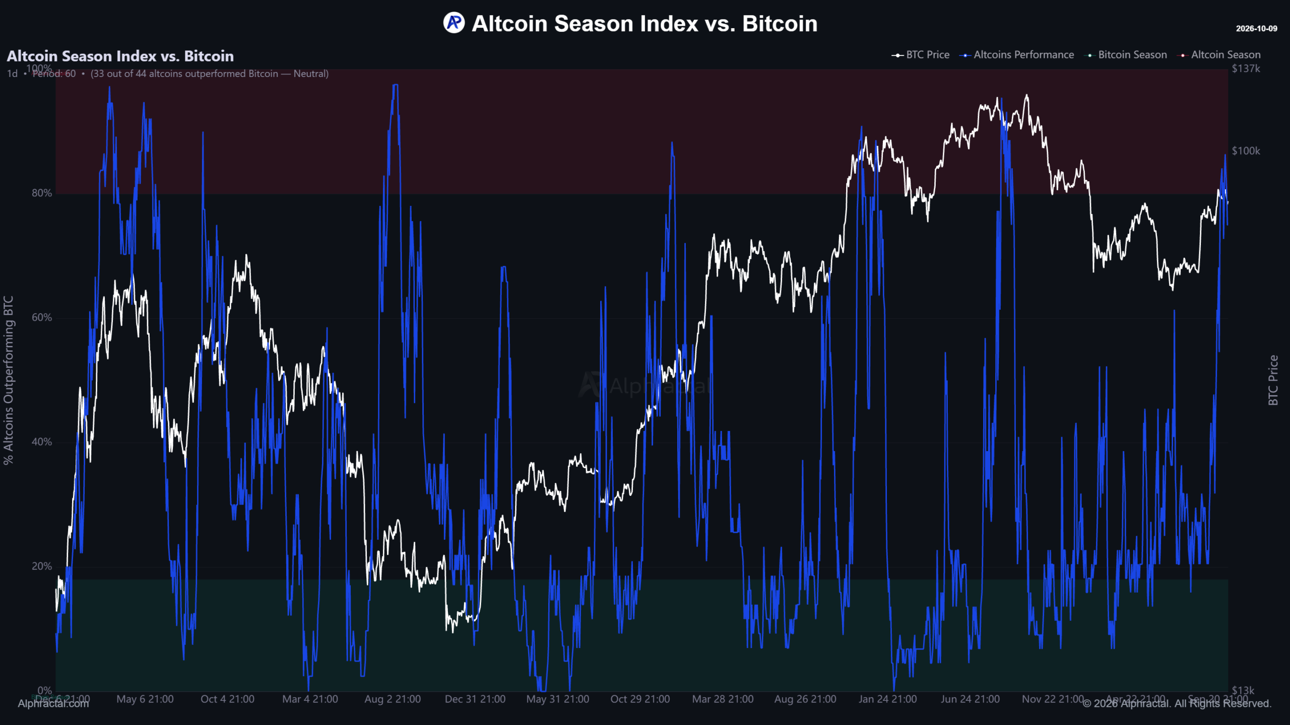 altcoins