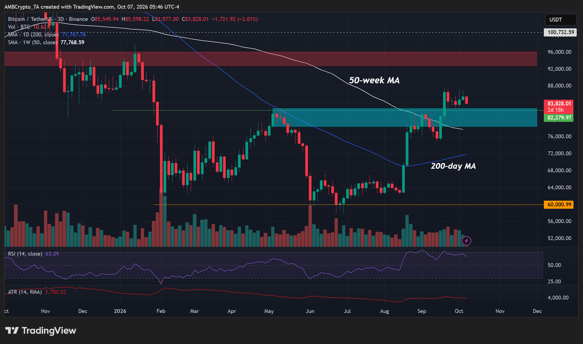 liquidações criptográficas