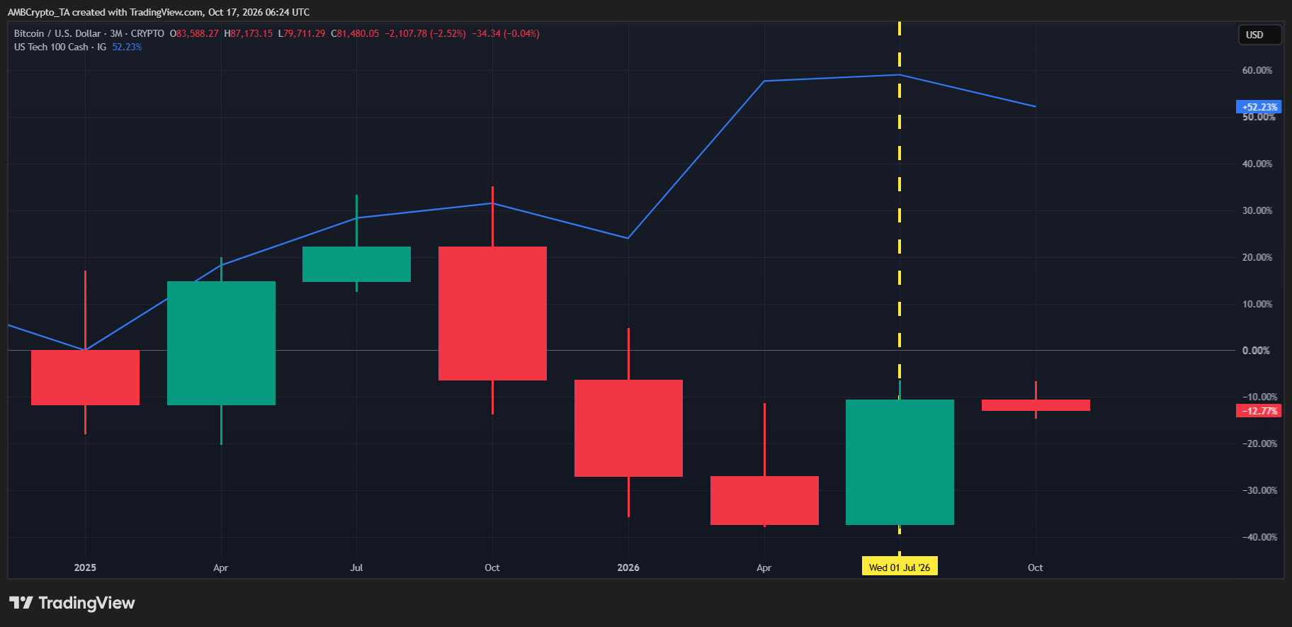 nasdaq