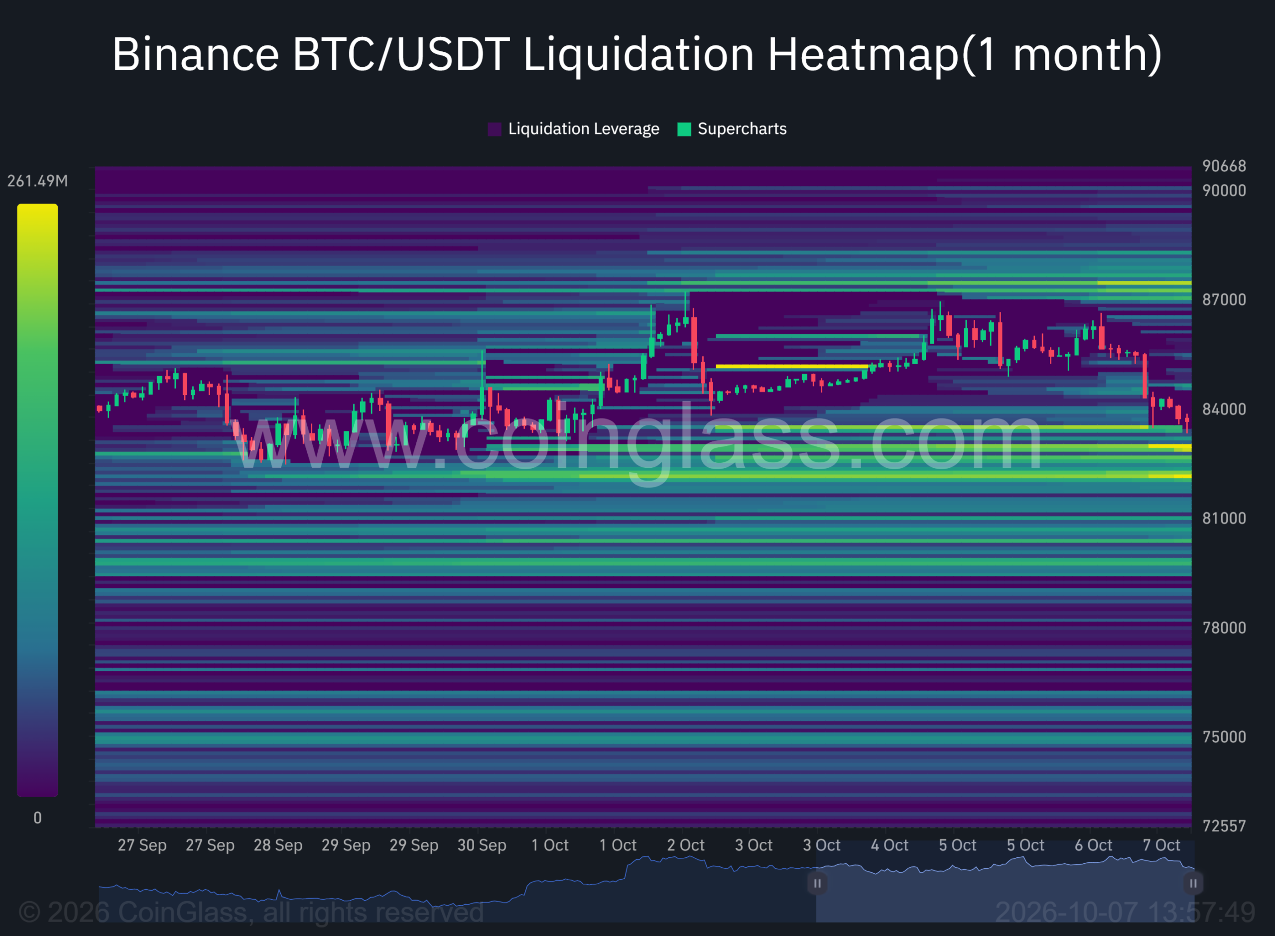 liquidações criptográficas