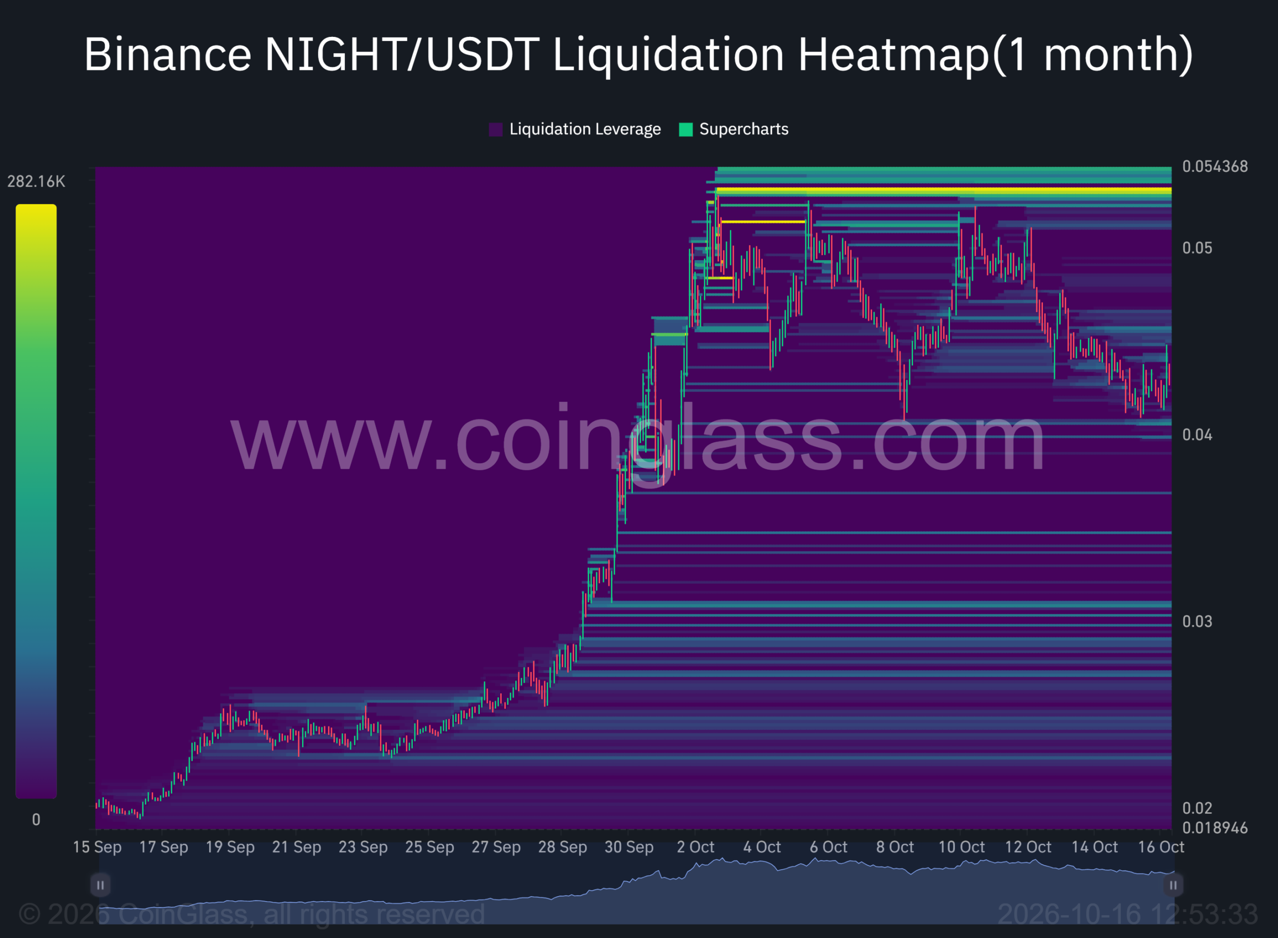 Midnight crypto