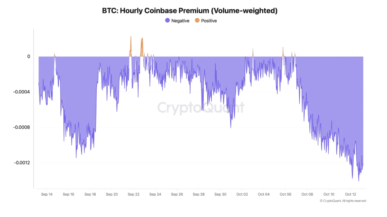 Bitcoin on-chain data