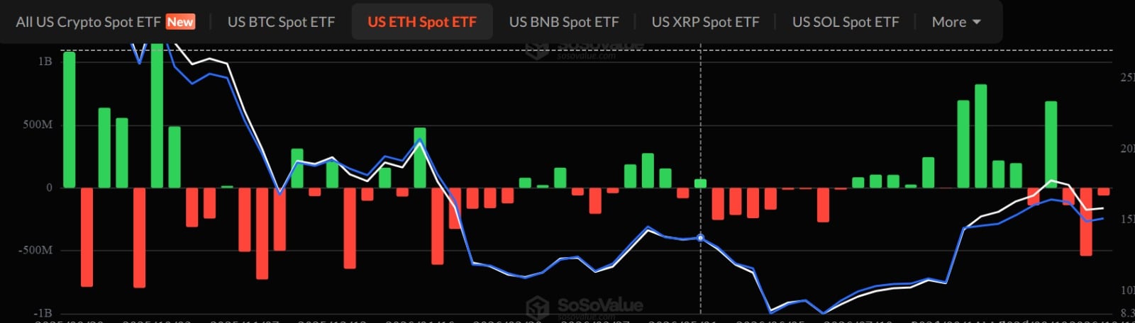 Ethereum spot ETFs