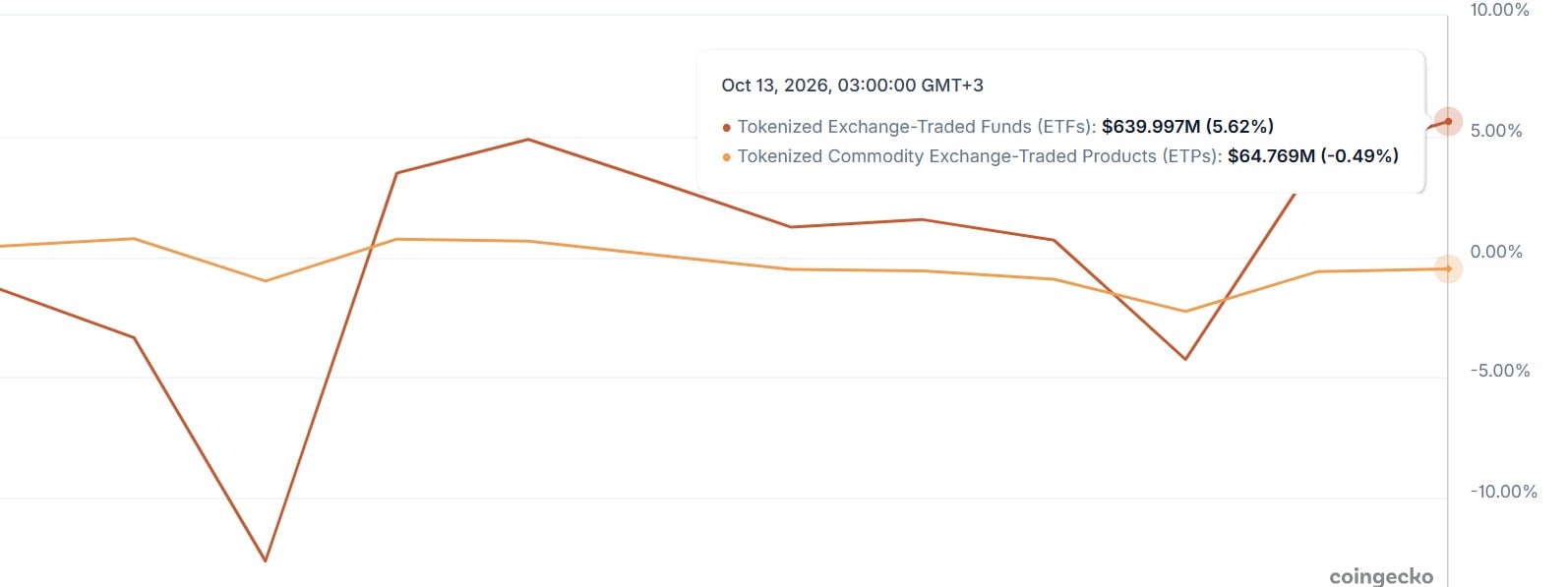 Tokenized ETPs