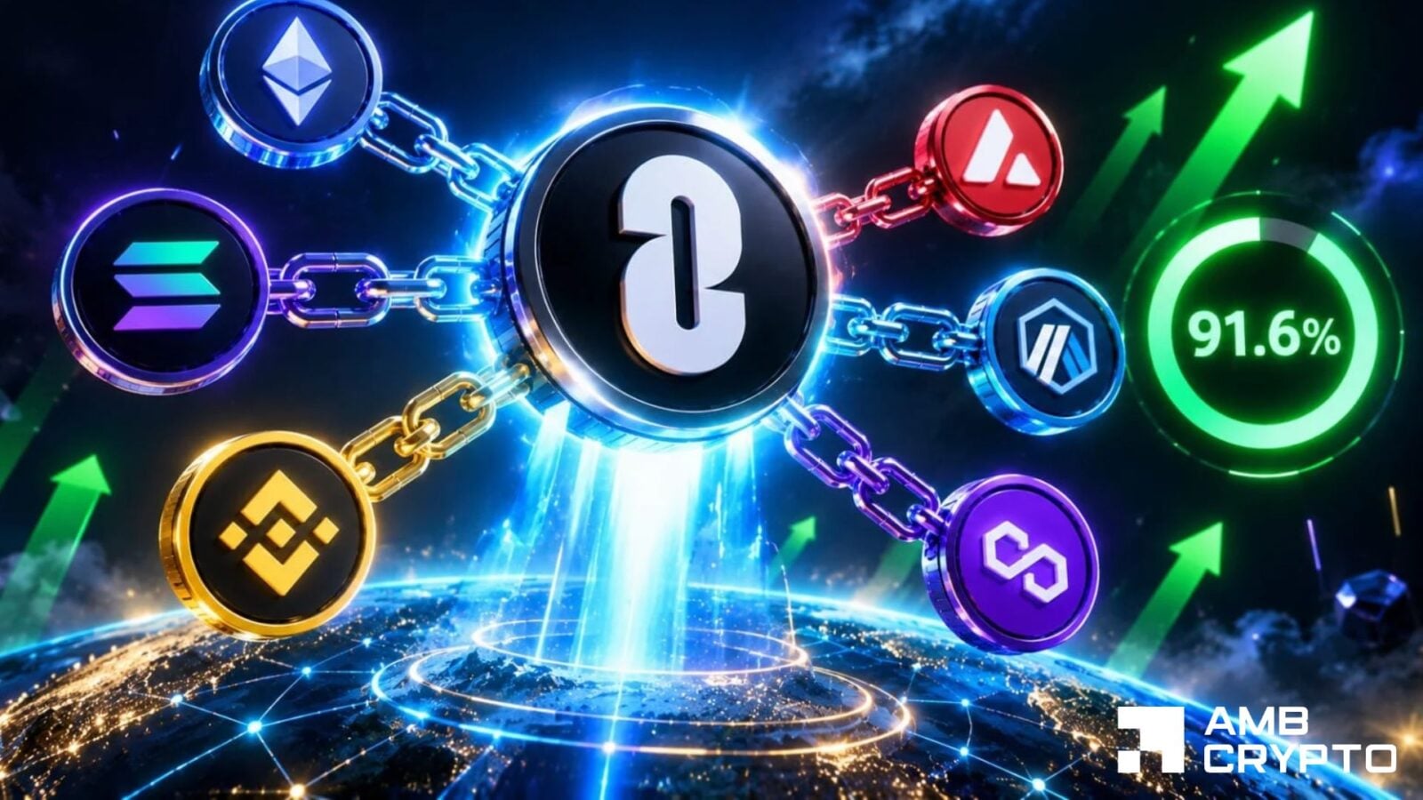 ZRO взлетел на 15%: LayerZero забрал 91% переводов, но киты уже давят на ралли