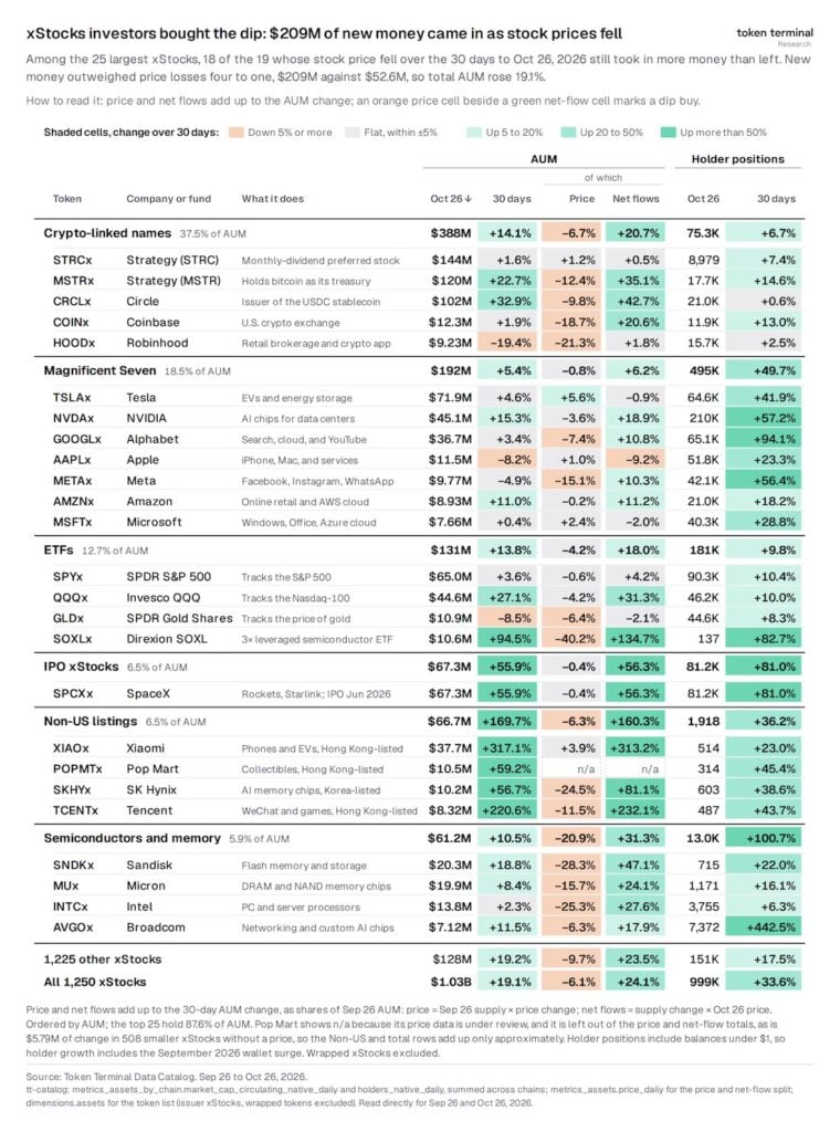 xStocks