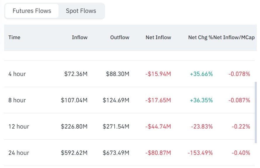 Hyperliquid futures flow