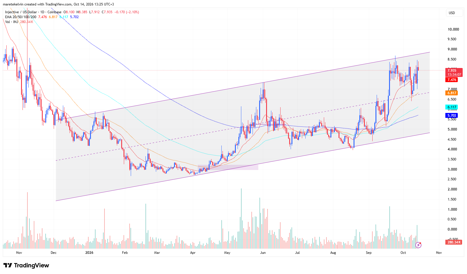 INJ price analysis
