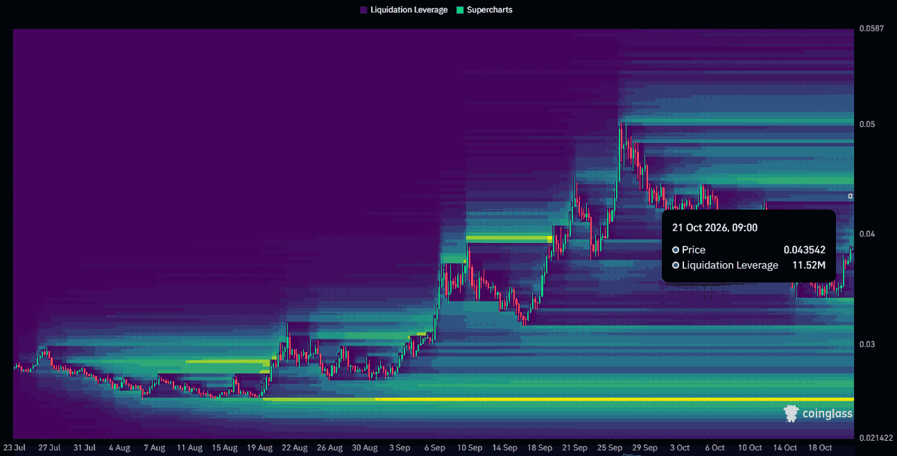 Kaspa Liquidation heat maps