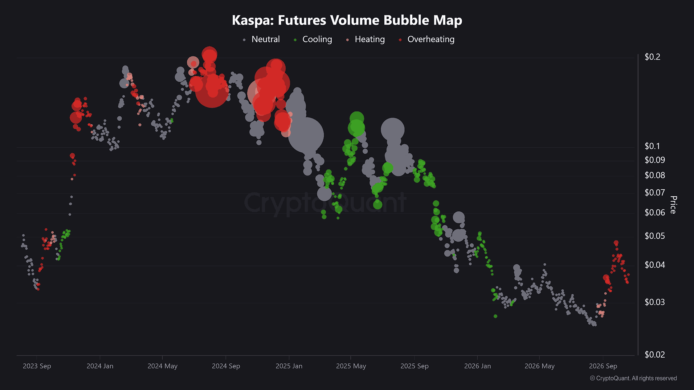 KAS Volume Bubble Map data