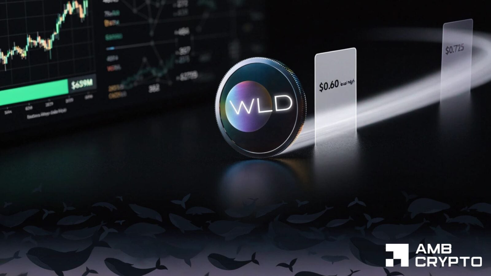WLD взлетел на 10%: пробой $0,60 откроет путь к $0,725