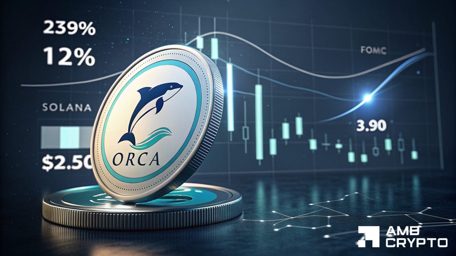 ORCA взлетела на 12%: устоит ли поддержка $2,50 перед рывком к $3,90?