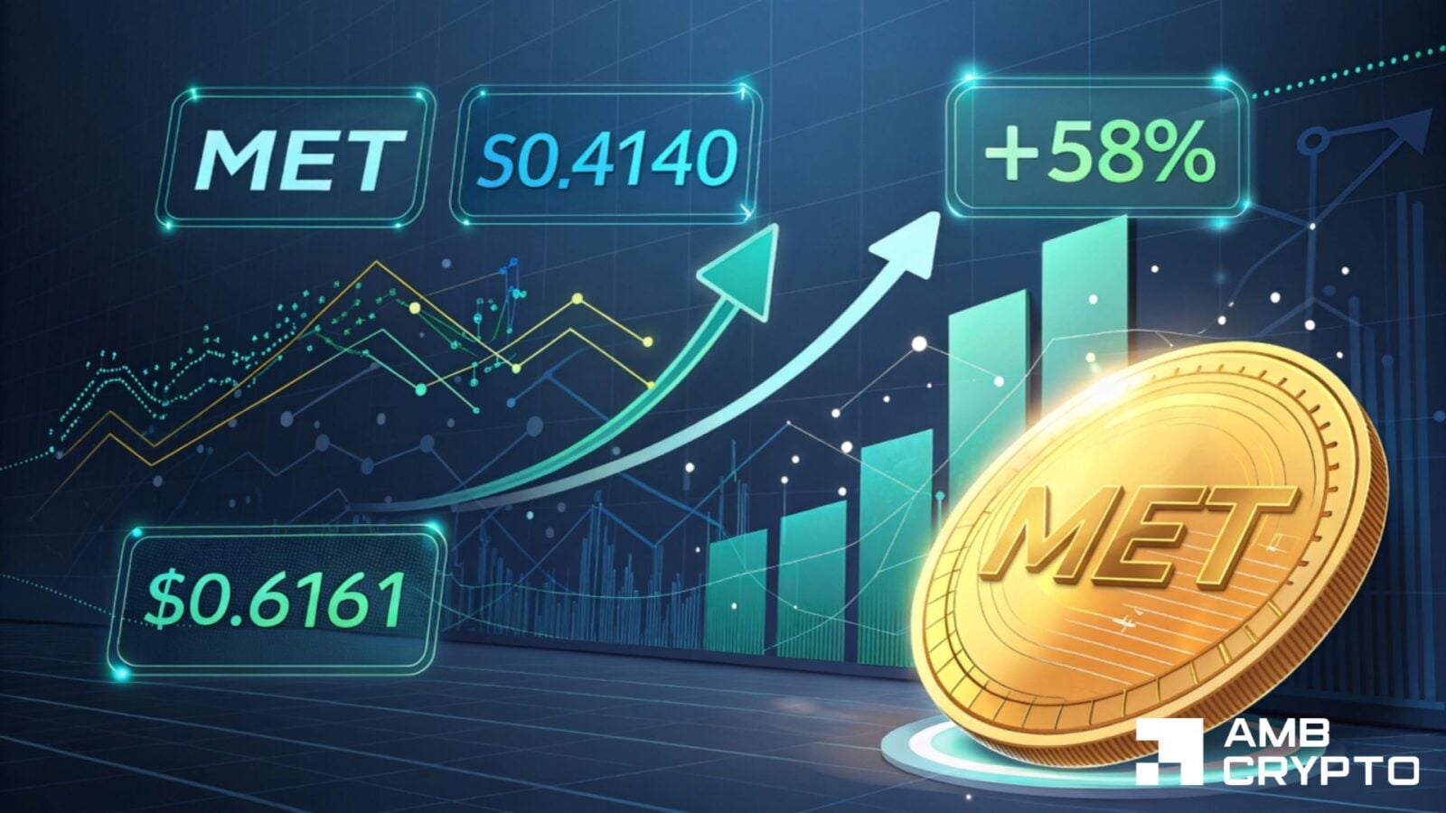 MET взлетел на 58%: ATH $0,6161 уже рядом