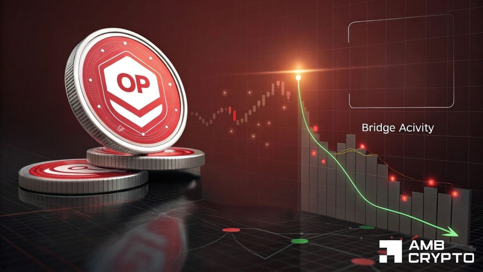 Optimism surges 19% - Unichain migration fuels OP enterprise demand