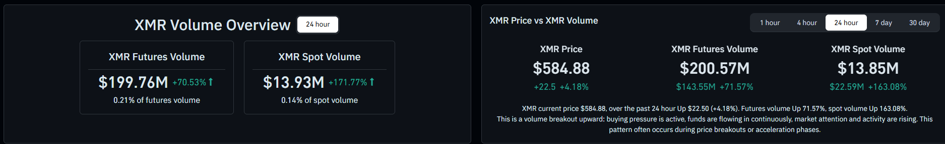Monero spot and futures volume