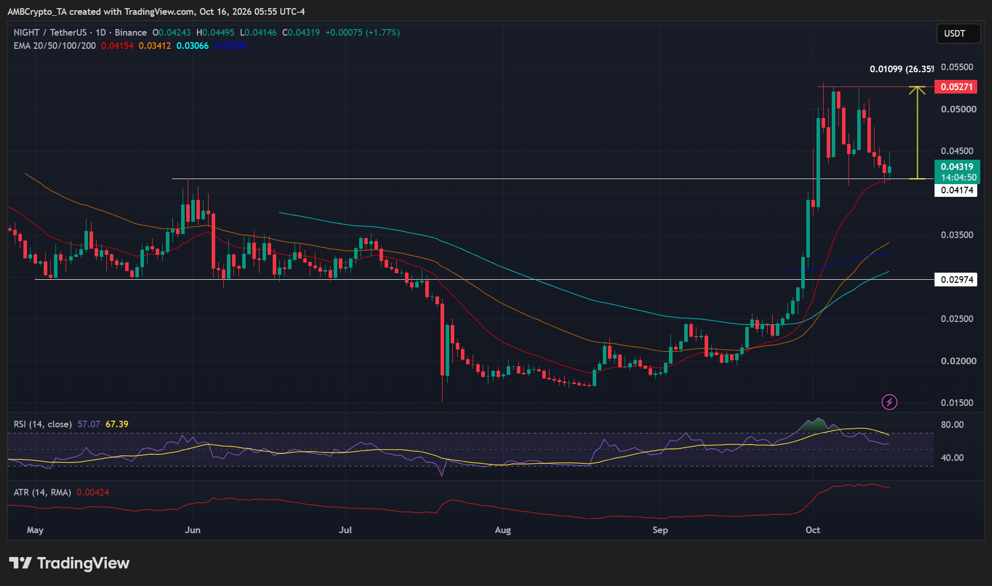 Midnight crypto