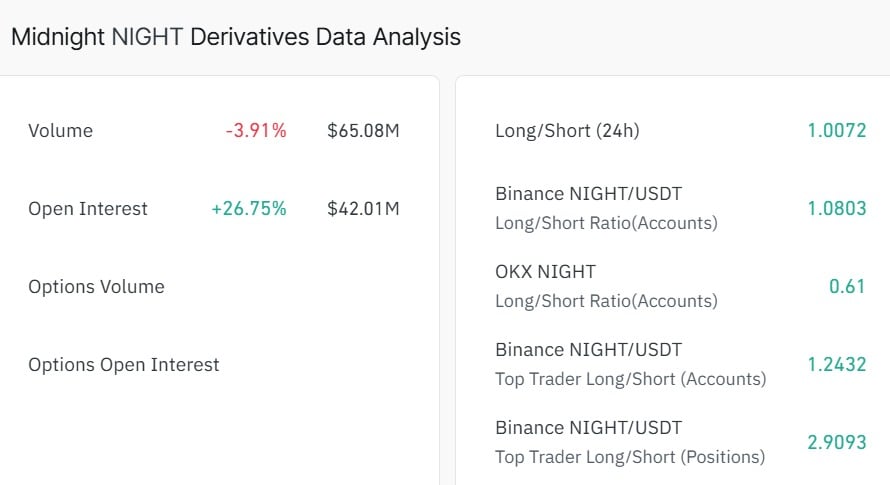Midnight derivatives