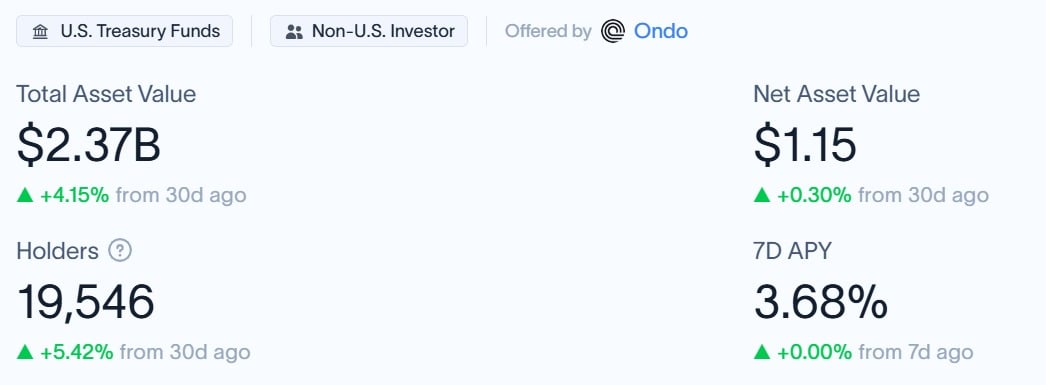 ONDO USDY value